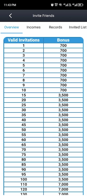 2888Bet Game